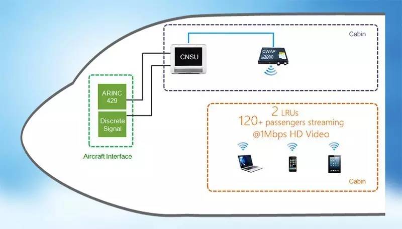pa视讯 Released a New Machine Wi-Fi Solution
